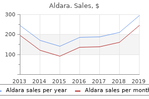 cheap aldara 5percent free shipping