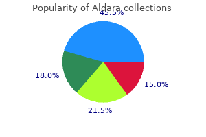 cheap generic aldara uk