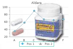 order aldara with paypal