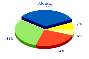 best buy for aldara