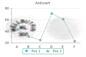 quality antivert 25 mg