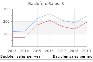 purchase baclofen 10 mg mastercard