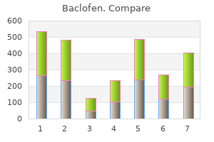 order baclofen once a day