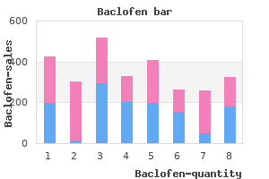 cheap 10mg baclofen otc