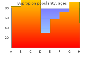 order bupropion line