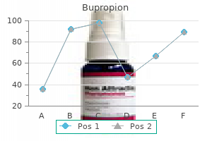 purchase bupropion 150 mg on-line