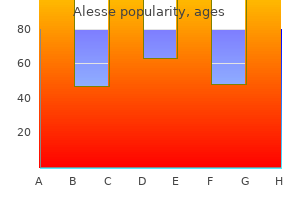 buy alesse