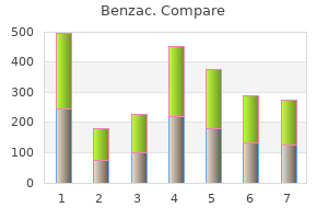 buy cheap benzac 20gr