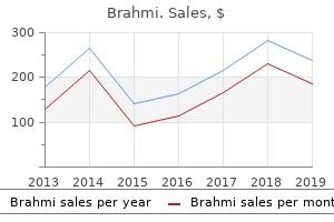 cheap 60caps brahmi visa