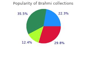 cheap brahmi 60 caps line
