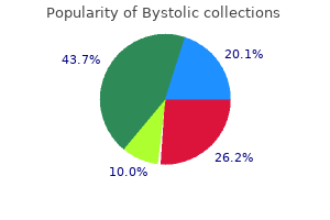 discount 2.5 mg bystolic overnight delivery