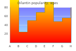 order dilantin uk