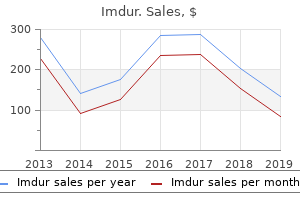 cheap imdur