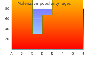 purchase molenzavir 200 mg without prescription