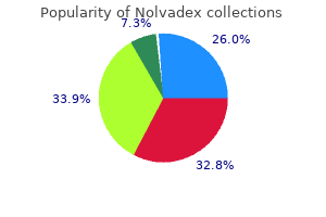 purchase 20mg nolvadex mastercard