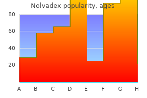purchase nolvadex