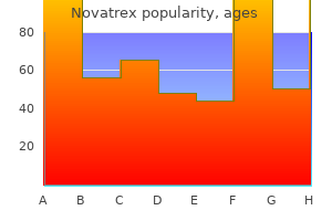 buy novatrex 500mg low price