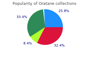 cheap oratane amex
