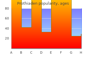 buy discount prothiaden 75mg line