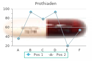 order prothiaden without prescription