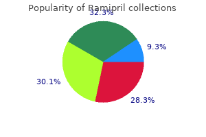 purchase ramipril mastercard