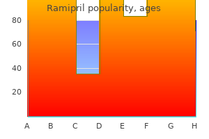 order discount ramipril line