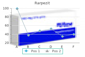 buy generic rarpezit 100mg online