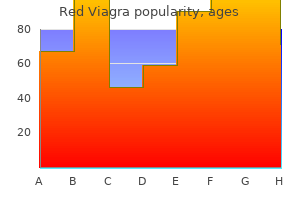 buy 200 mg red viagra otc