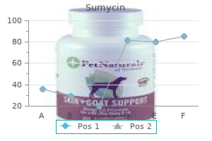 sumycin 250 mg overnight delivery