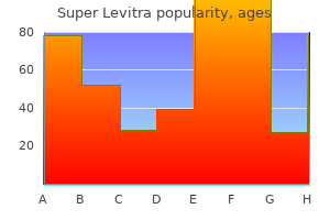 buy cheapest super levitra and super levitra