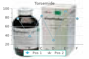 buy torsemide once a day