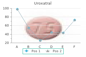 purchase cheapest uroxatral and uroxatral