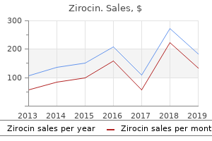 zirocin 250mg online