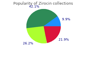 purchase zirocin on line amex