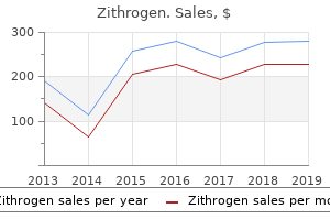 buy discount zithrogen 250mg on line