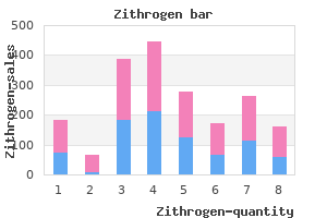 cheap zithrogen 250mg mastercard