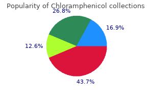 order chloramphenicol 500 mg otc