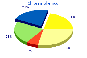 best buy chloramphenicol