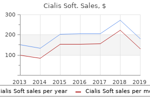 buy cialis soft with amex