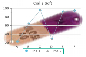 buy cialis soft 40mg without a prescription