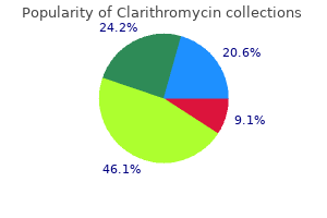 purchase discount clarithromycin