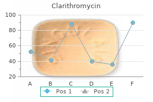 cheap 500mg clarithromycin with amex