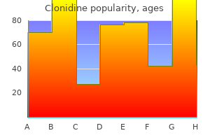 buy clonidine from india