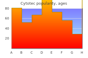 order cytotec with a visa