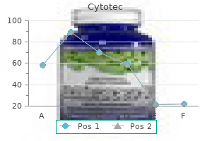 order cytotec overnight