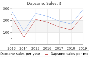 dapsone 100mg line