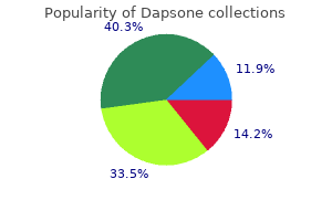 generic 100mg dapsone mastercard