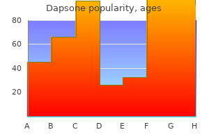 order dapsone toronto