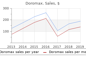buy doromax from india
