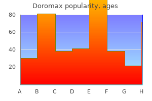 discount doromax uk